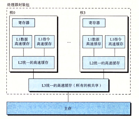 cpu