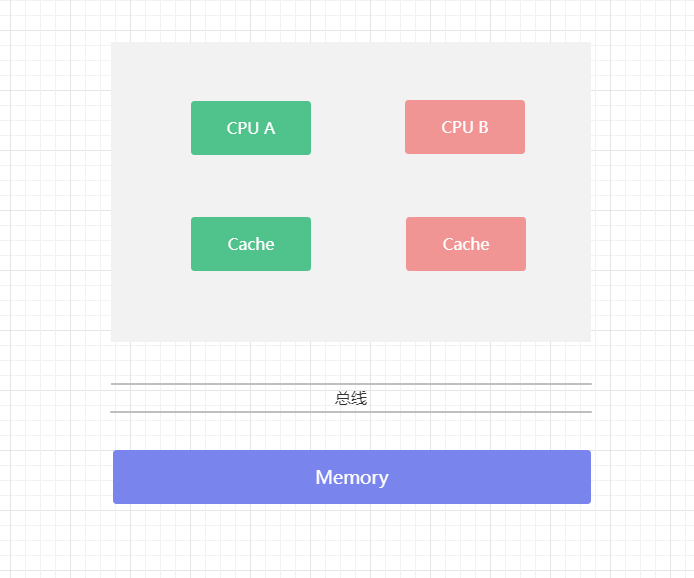 cpu memory1