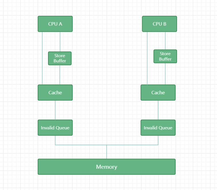 cpu memory2